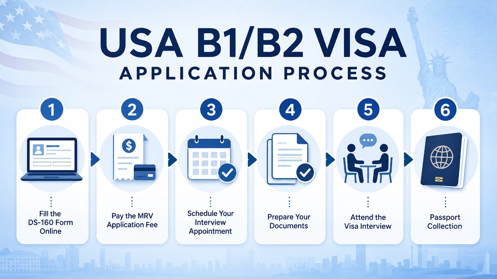 USA Visit Visa Application Process Steps